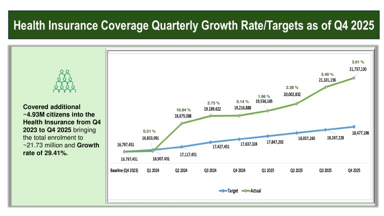 NHIA Health Insurance Coverage Growth