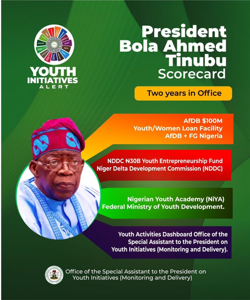Youth Initiatives Scorecard